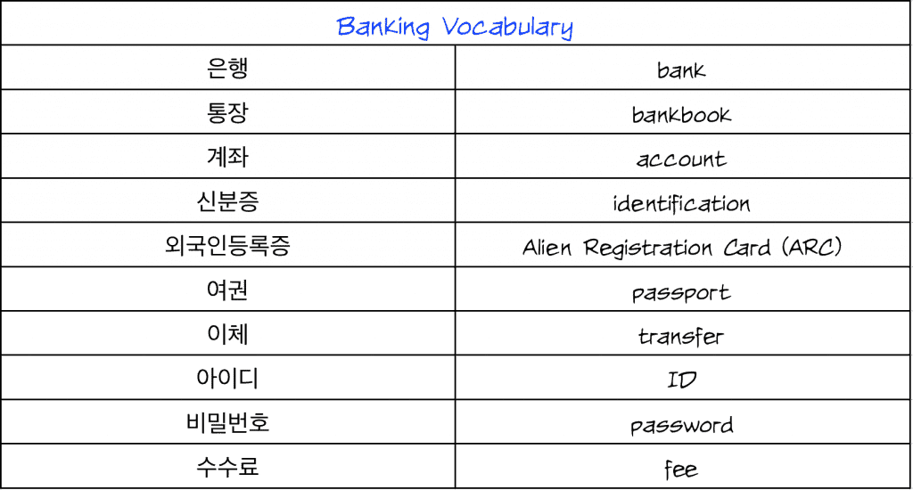 Korean Banking Vocabulary