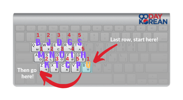 How to Type 