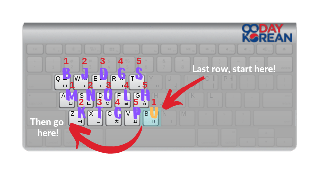 korean keyboard extension