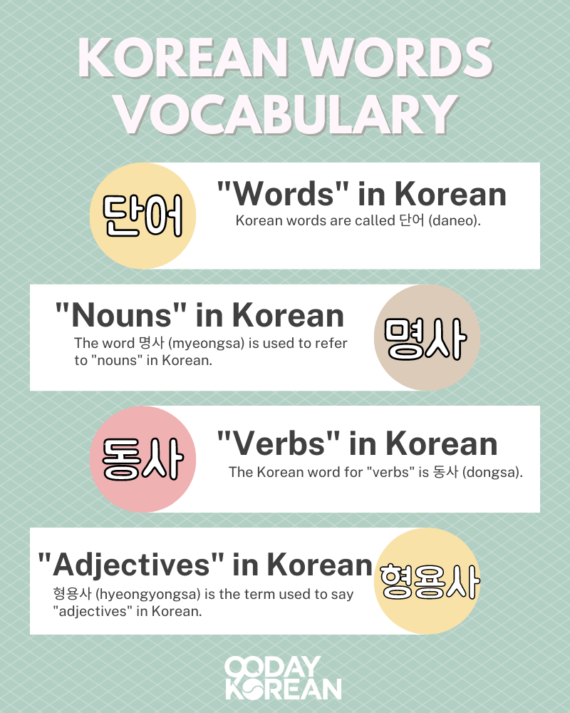 A list of Korean words recently added to the Oxford English