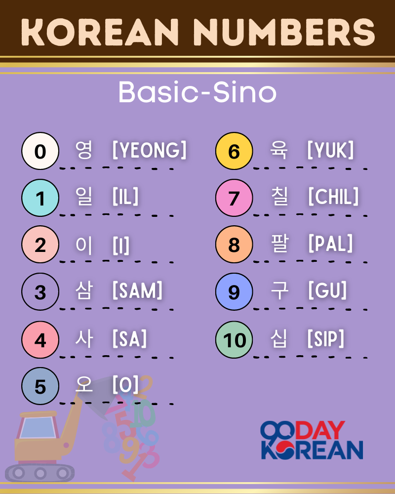 Korean Numbers - Step by Step Guide for Counting in Hangeul