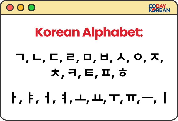 List of Korean alphabet