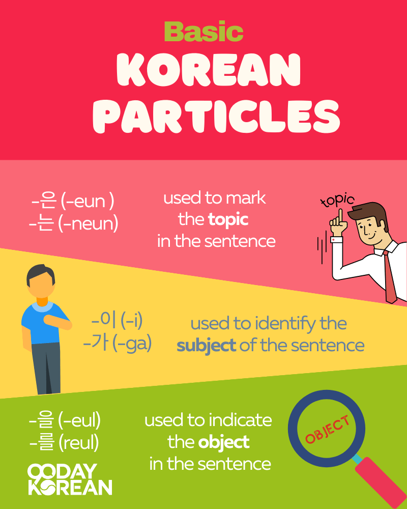 korean-particles-using-subject-object-and-topic-markers-2023