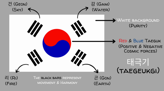 korean flag meaning in english