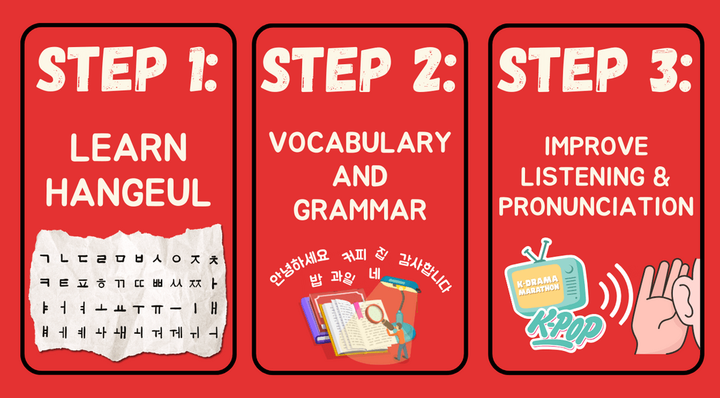 Steps to studying Korean