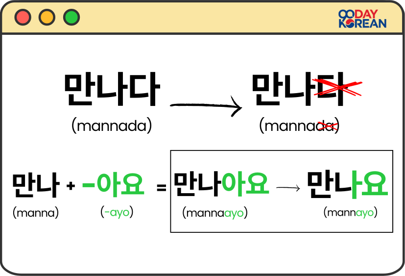 Korean Present Tense Rules