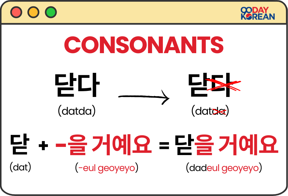 Korean Future Tense (Consonants)