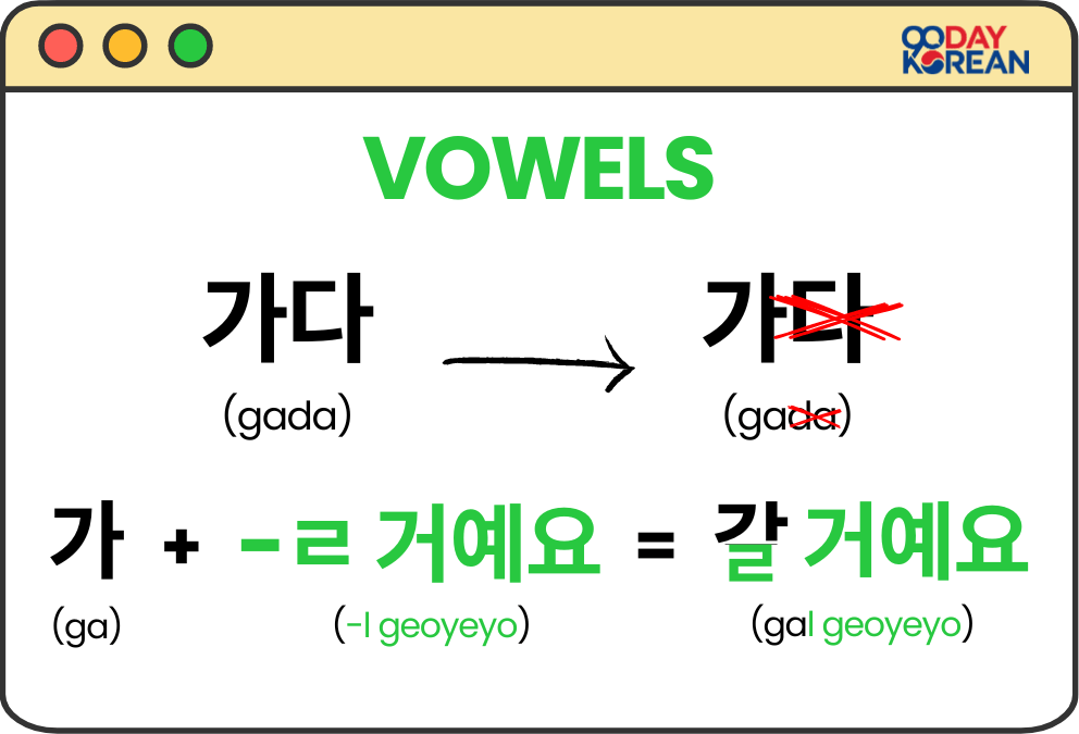 Korean Future Tense (Vowels)