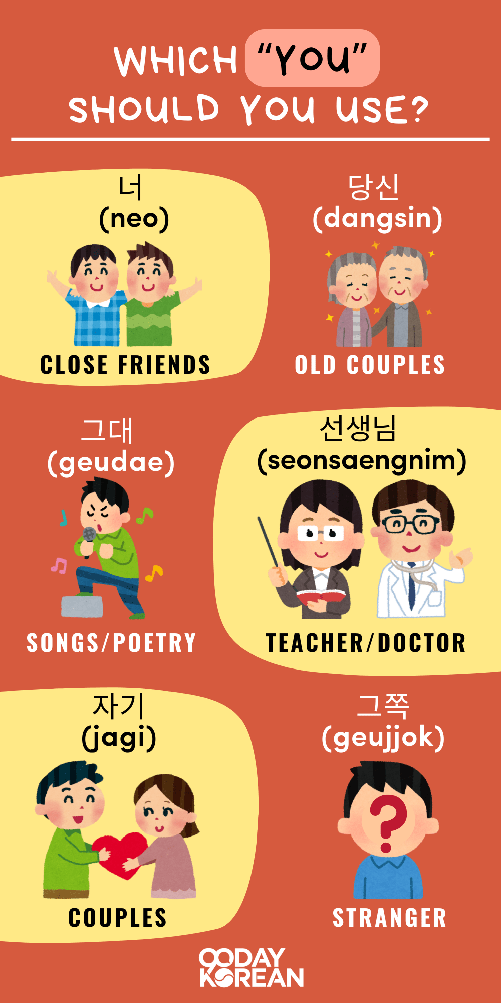 Infographic for different ways to say 