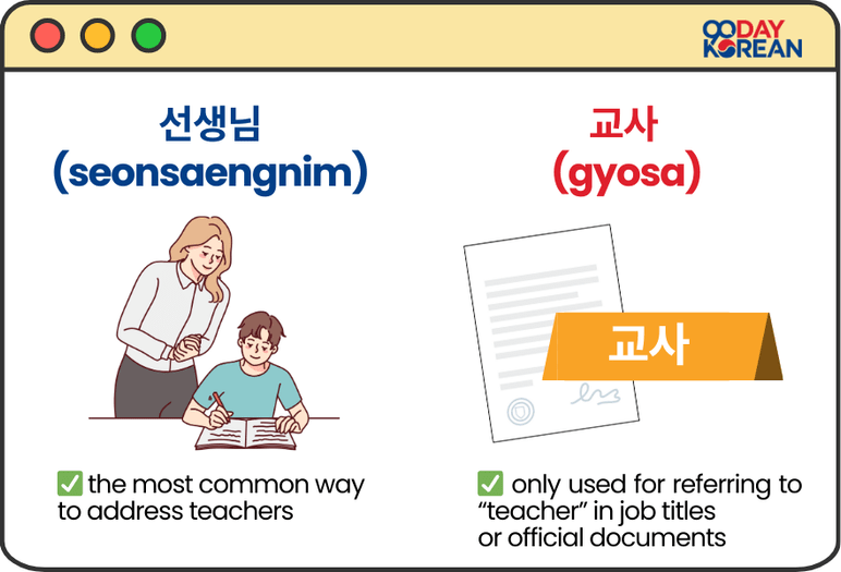 an illustration of a teacher and a student, a document, and job title